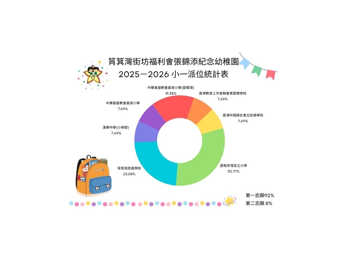 2025—2026年度小一派位成績公佈
