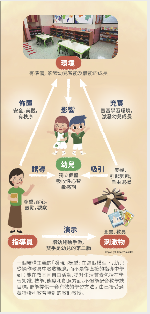 本頁圖片/檔案 - 結構性三角模型